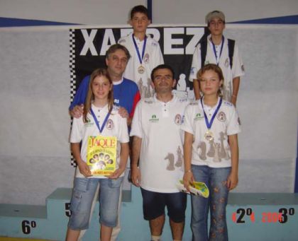 Federação Catarinense de Xadrez - FCX - Equipe de Lages