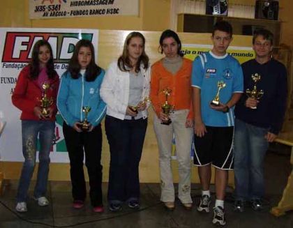 Federação Catarinense de Xadrez - FCX - categorias